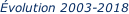 Évolution 2003-2018